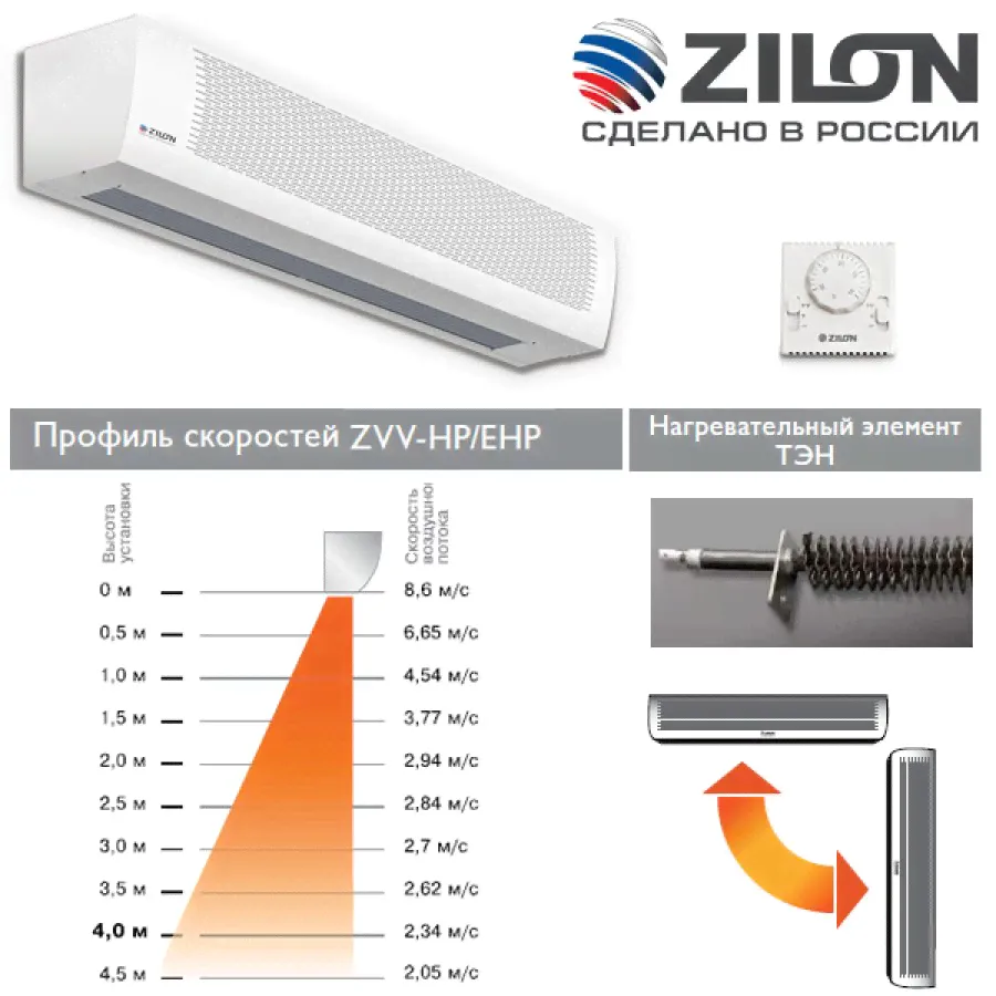 Тепловая завеса Заслон Zilon ZVV-2E24HP-1